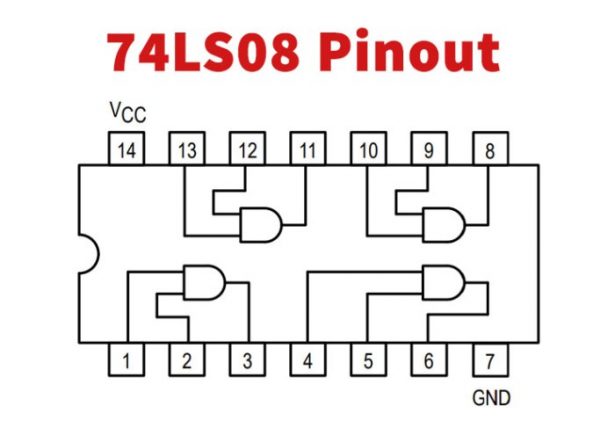 74LS08 QUAD 2-INPUT AND GATE – ORBIT ELECTRONIC